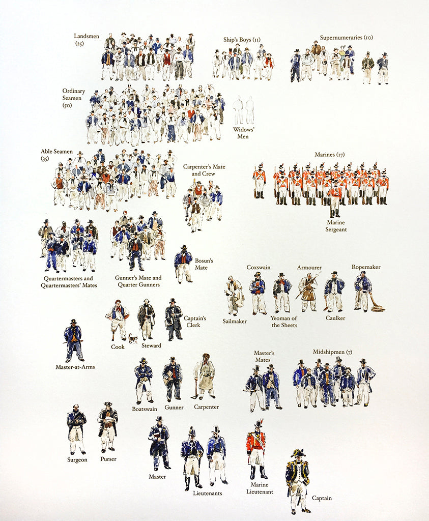 Geoff Hunt PPRSMA - Ship's Company of HMS Surprise