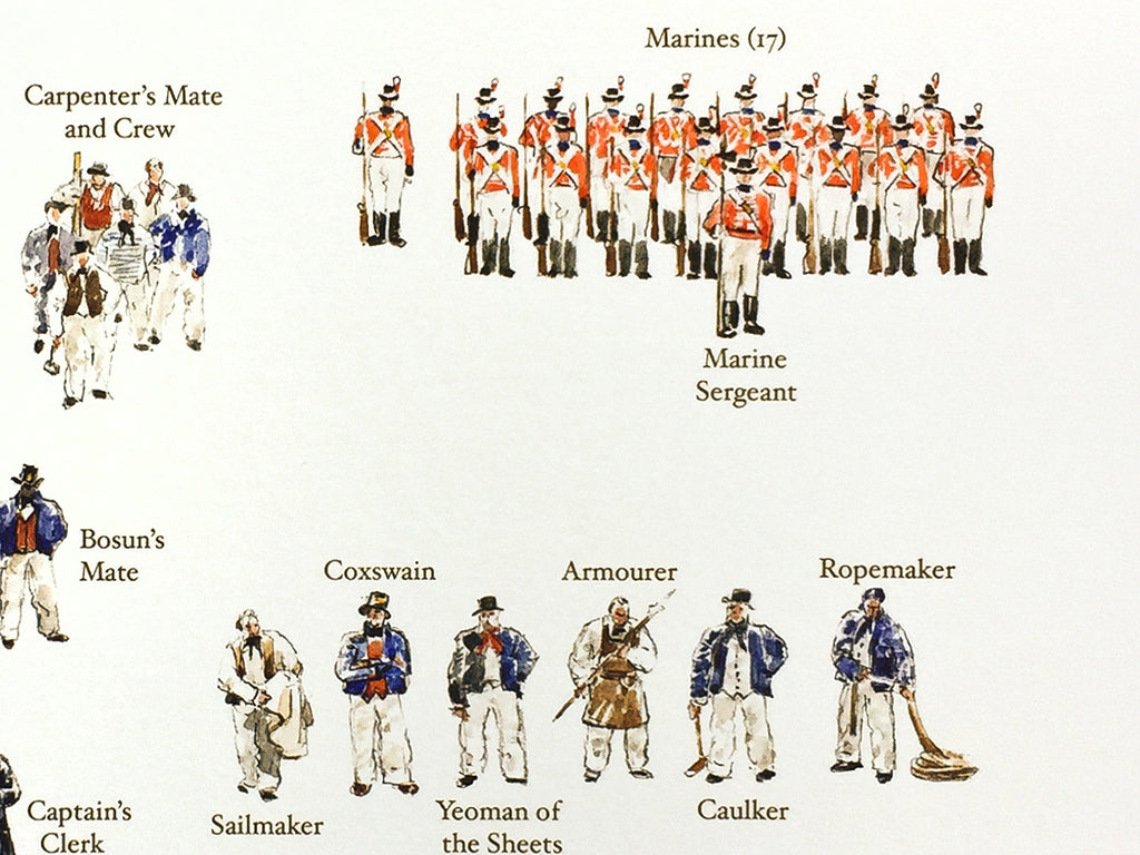 Geoff Hunt PPRSMA - Ship's Company of HMS Surprise