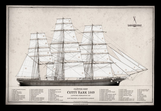 Clipper Ship Cutty Sark 1869 - Tony Fernandes