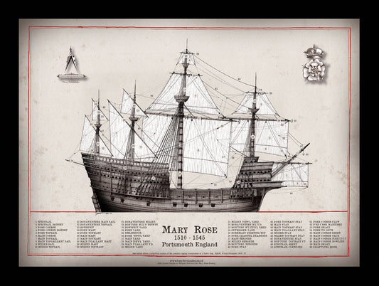 Rig of The Mary Rose 1510 - 1545 - Tony Fernandes